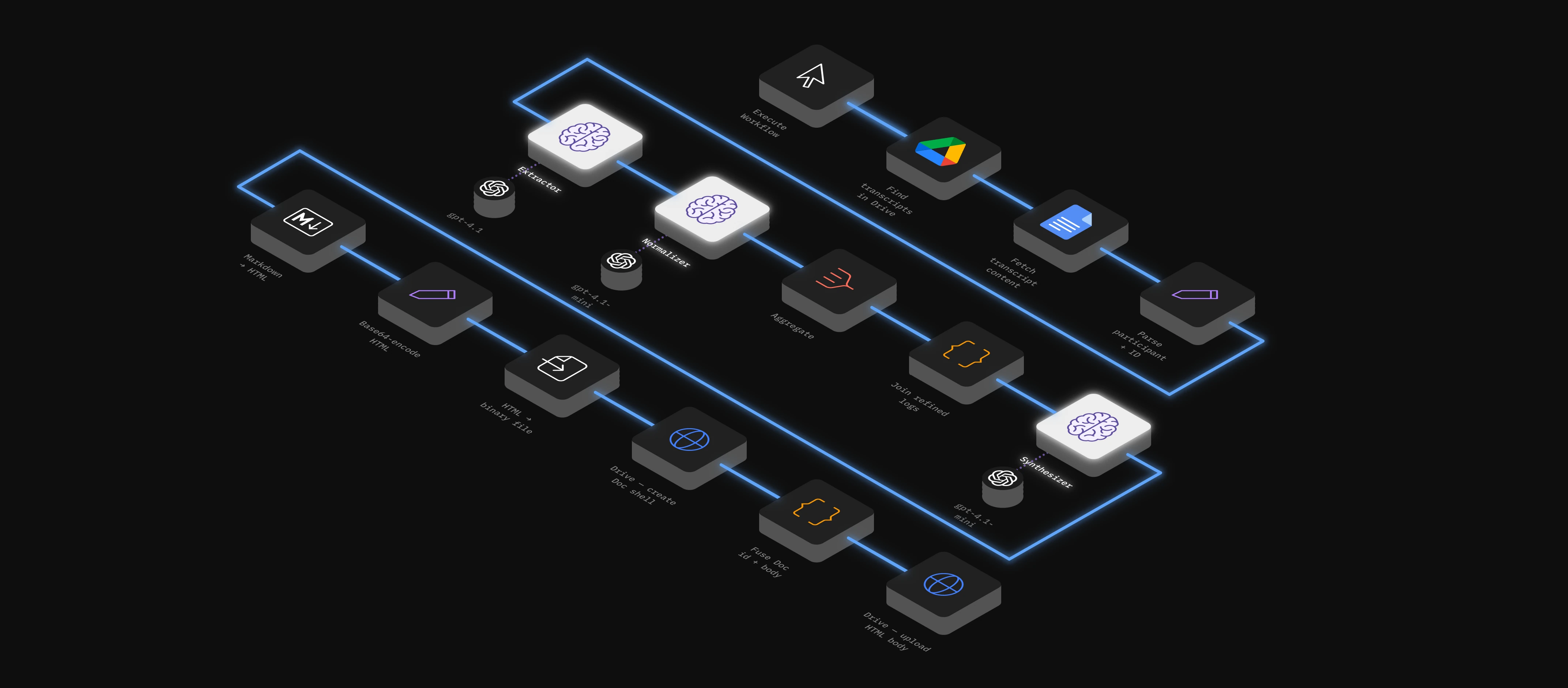 Isometric illustration of an automated research-synthesis pipeline turning raw interview transcripts into structured findings