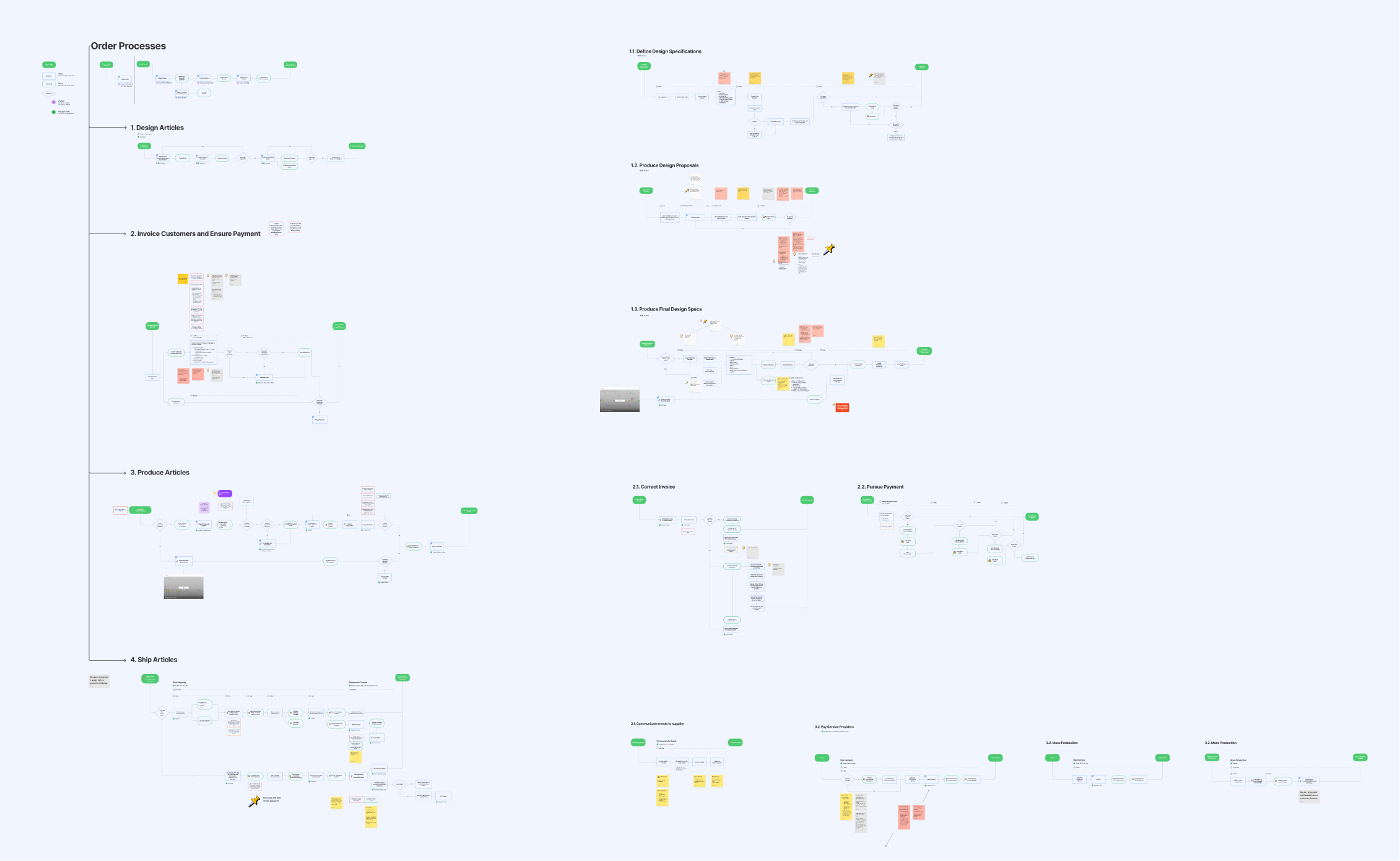 Service map of Mula's order lifecycle, tracing each step across the five teams involved
